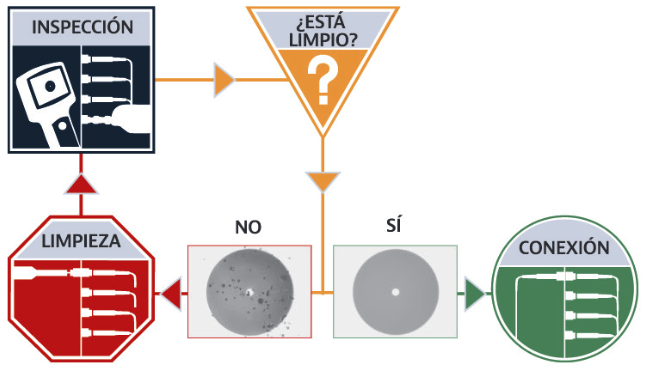 Diagrama del proceso de inspección previa a la conexión