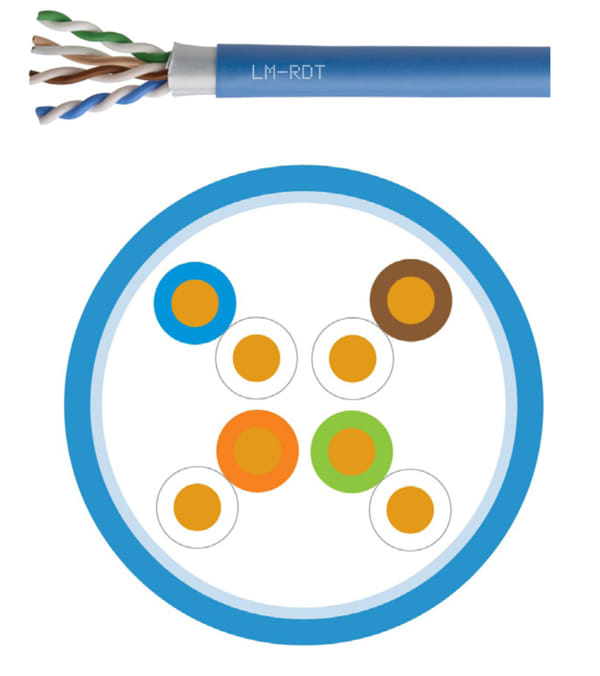 Sistemas de cobre MILLENNIUM™ con cables Cat 6A RDT de diámetro reducido